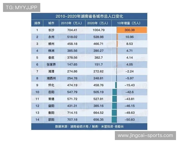 江门站三天达一级168人,14人晋级U系列总决赛 江门站三天达一级168人,14人晋级U系列总决赛